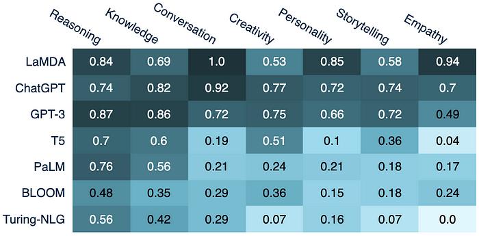 gpt-4有哪些进步,gpt-4到底有多智能