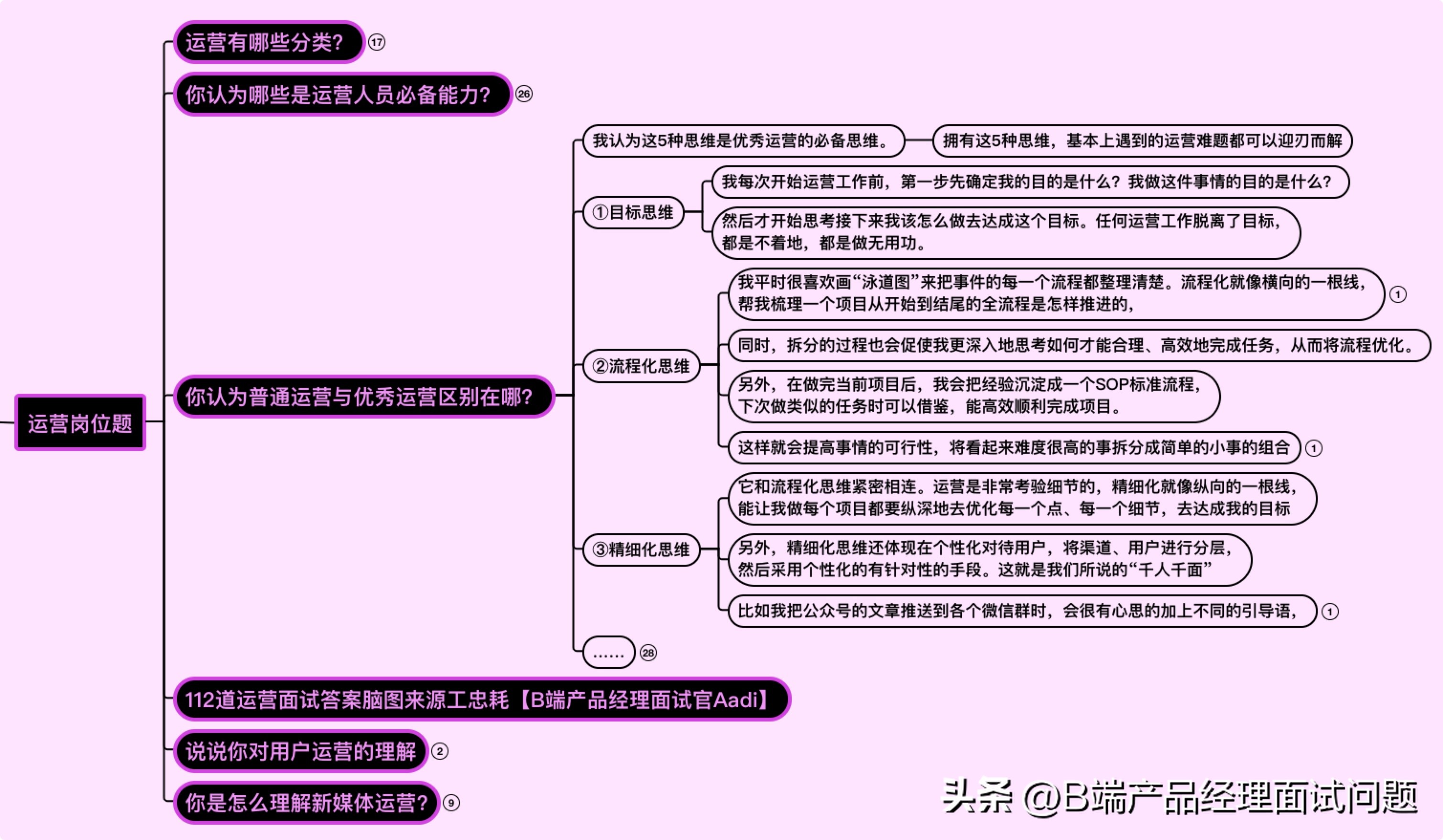 新媒体运营10个高频面试问题,99%必问新媒体运营面试问题及答案