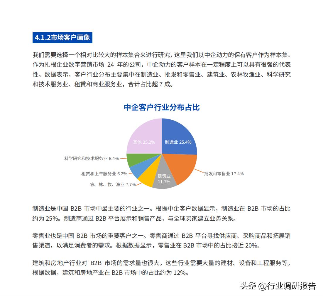 b2b数字营销方案和思路,2023年b2b营销平台