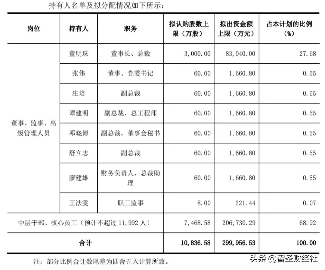 格力电器从上市到现在涨价多少,格力变天的原因