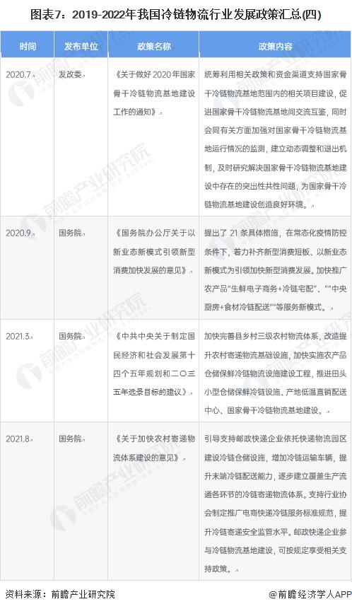 2023冷链物流发展现状及趋势,2023中国冷链物流产业发展趋势