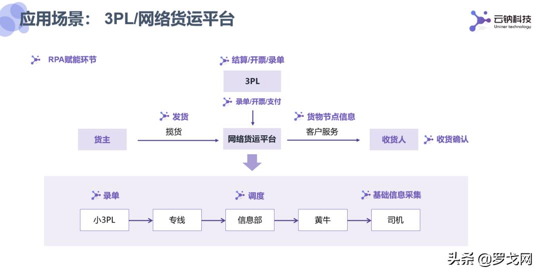 细说物流平台现状与发展趋势,三剑客中国市场