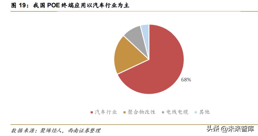 POE行业专题报告：N型迭代，POE行业开启高成长序幕