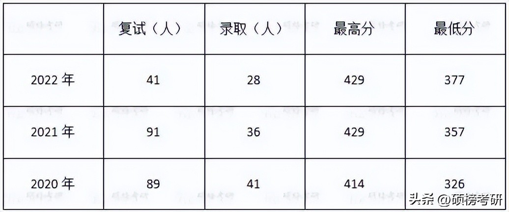 一个具有代表性的专业？