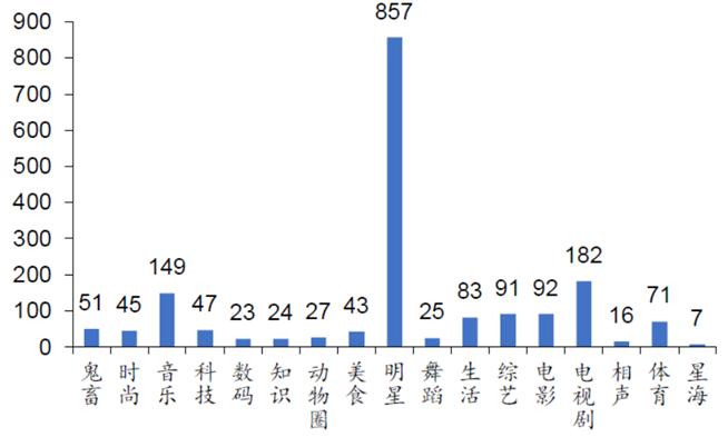 哔哩哔哩b站最新消息,b站哔哩哔哩发展历程