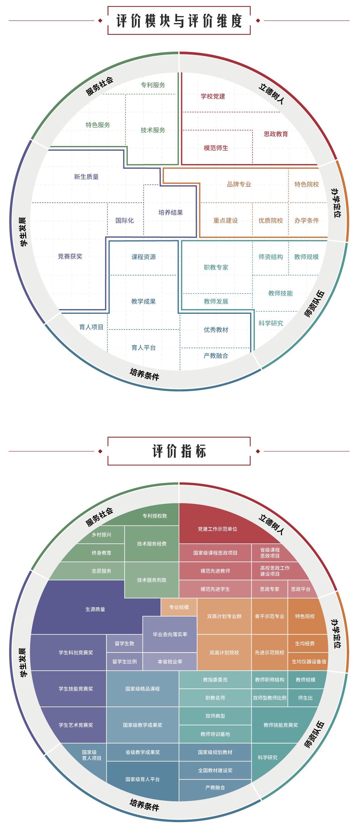 软科2023职业院校排名,2023软科中国高职院校排名浙江