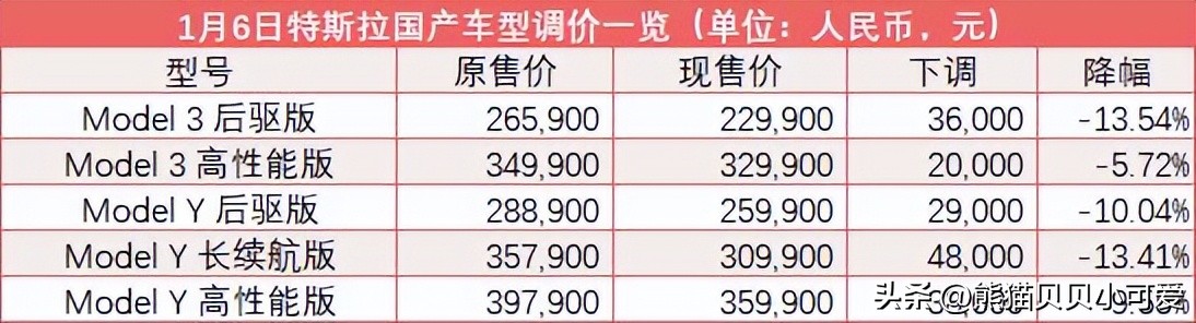 经济观察价格门槛,特斯拉未来5年发展趋势价格