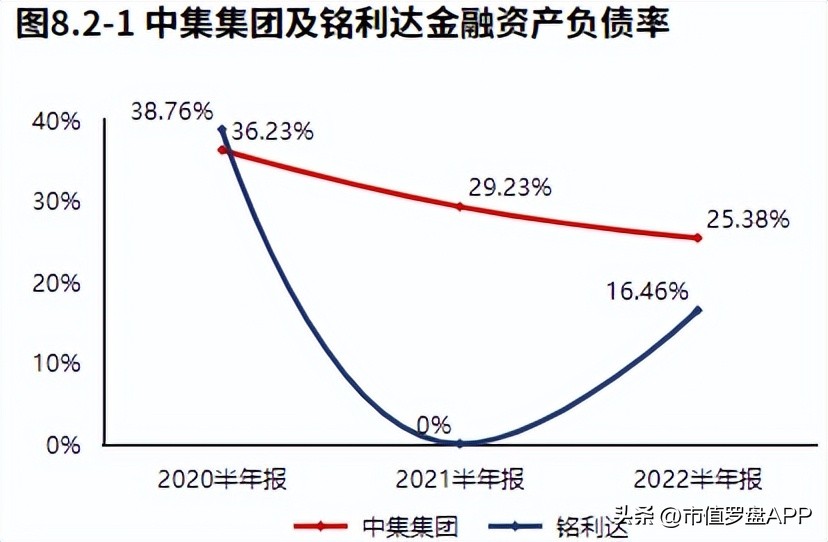 中集集团股价长期低迷什么原因,2022年公司业绩下滑原因