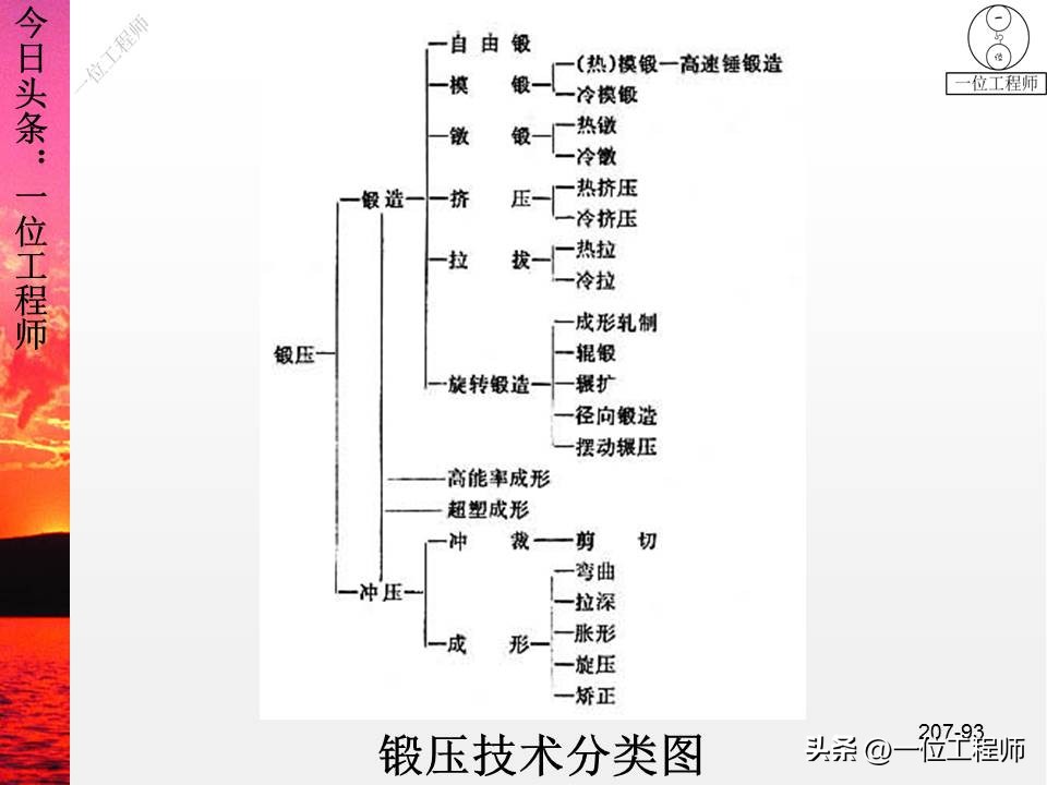 锻压成形有什么特点,锻压成型工艺原理