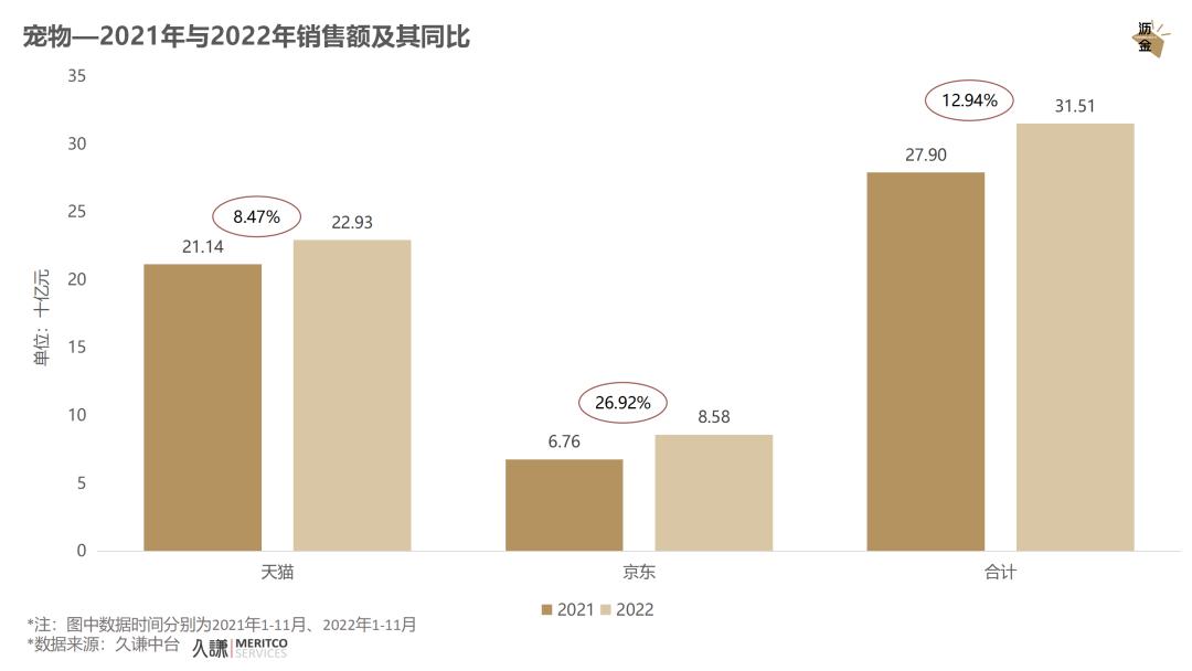必看｜消费这一年，2022终极复盘