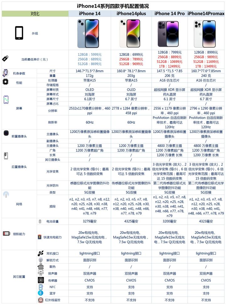 手持iphonexs要不要换手机,现在买iphonex合适不