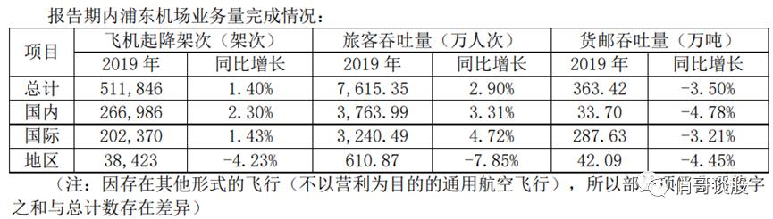 疫情、国际环境、免税店补充协议，硬生生打掉了上海机场1/3估值