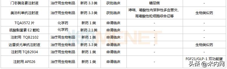 正大天晴新药价格表,正大天晴破冰仿制药开启新战局
