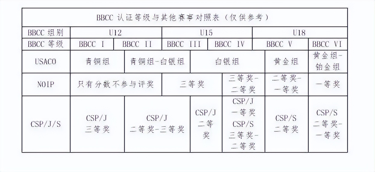 信息学遇到了难题怎么办,信息学从几岁开始入门