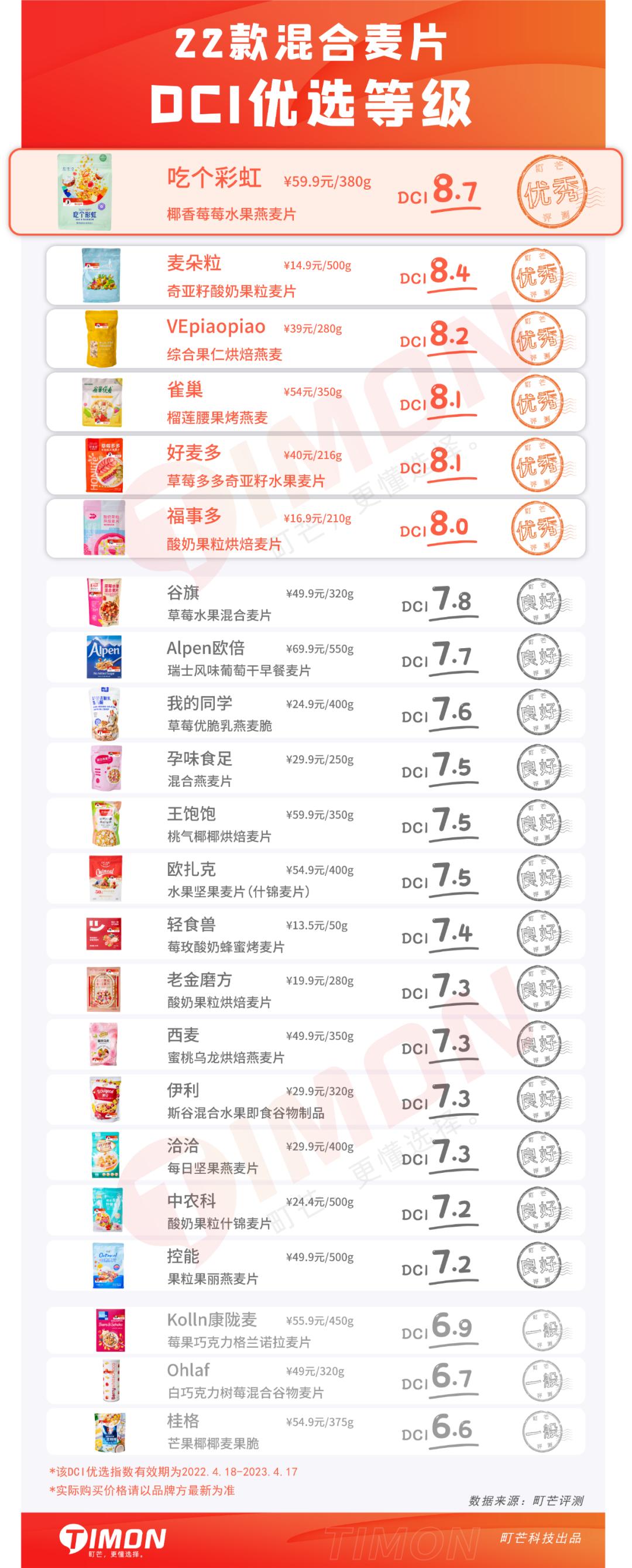 6款网红麦片超强测评,王饱饱欧扎克麦片测评