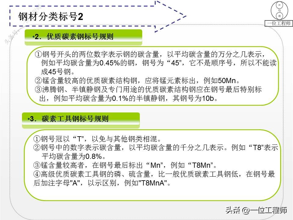 世界各国钢材标准钢号对照表,钢材牌号1e1054代表什么钢号
