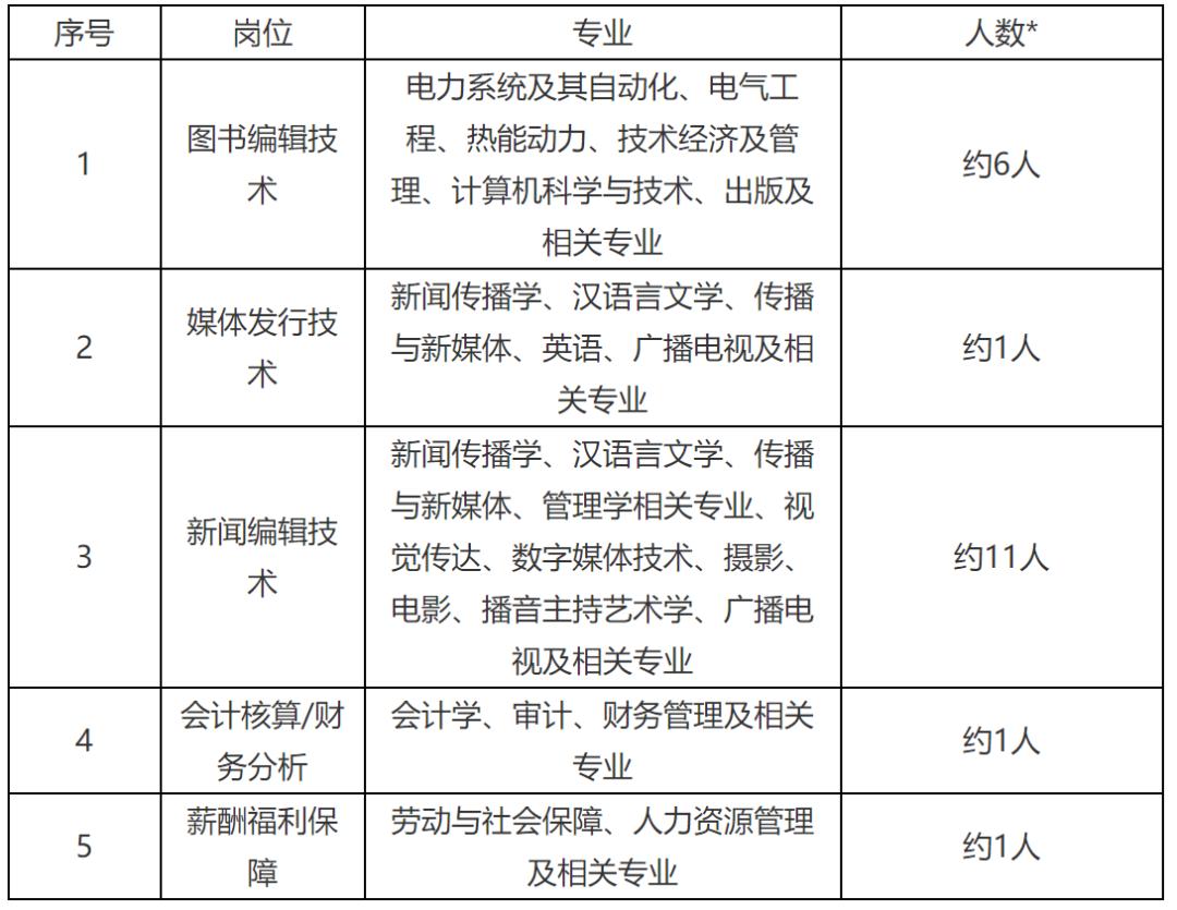 国家电网2023提供电网岗位,国家电网2024年毕业生招聘