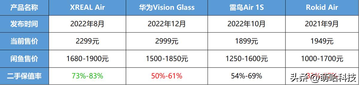 ar眼镜预估价多少钱,ar眼镜全套价格