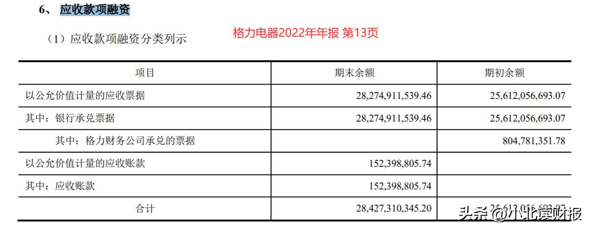 会计科目表详解及使用方法,会计科目及具体内容列出表格