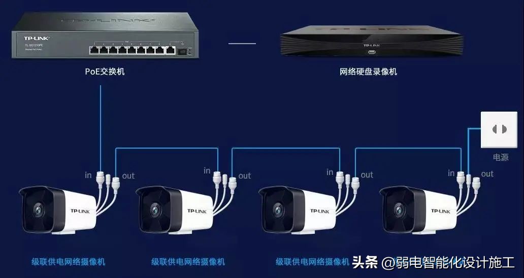 一条网线可以接多台网络监控摄像机？看这里级联摄像机链式组网