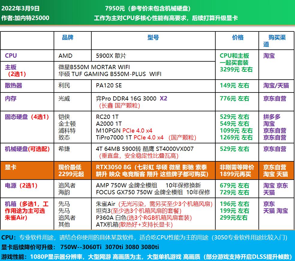 高端电脑diy装机配置单,1w元diy电脑最强配置单