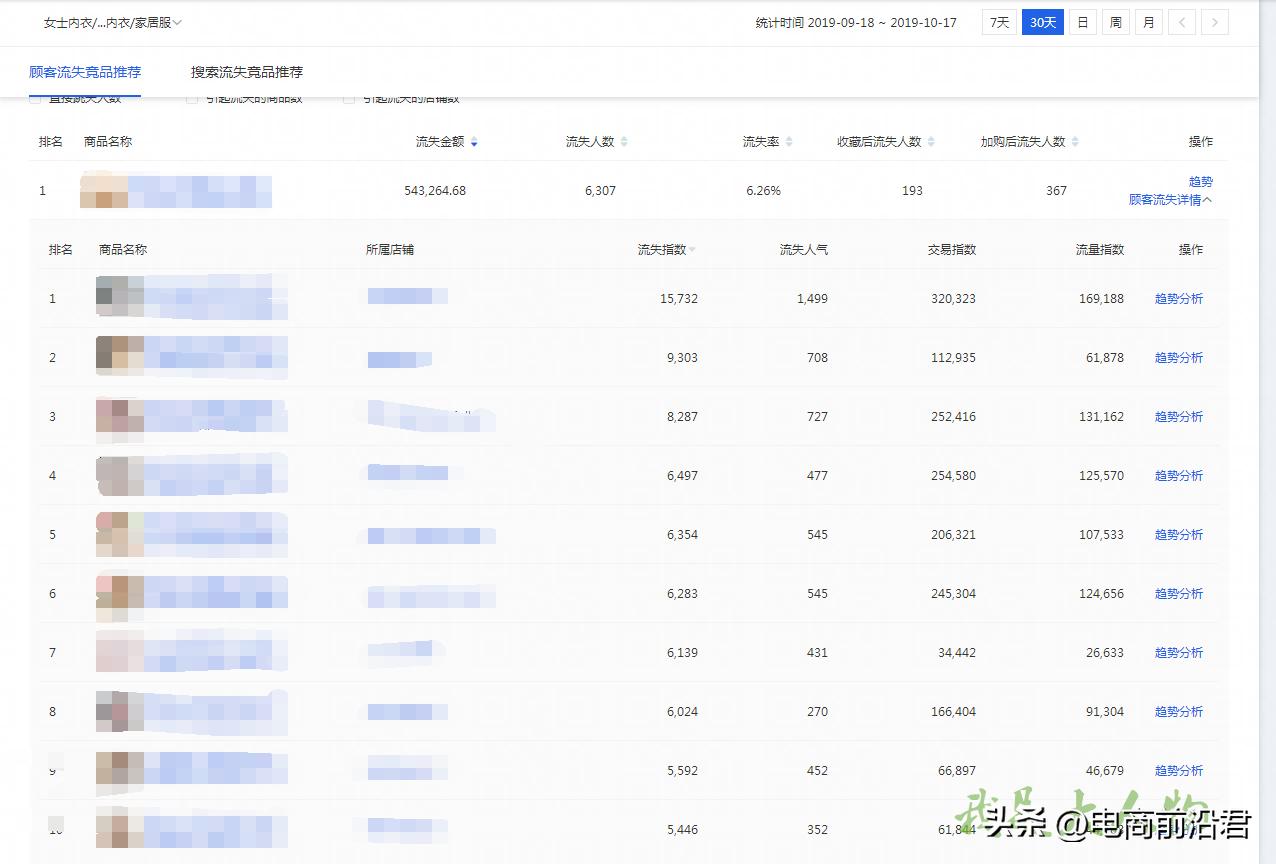 淘宝店铺提升转化率的五大技巧,淘宝店铺转化率提升100个技巧