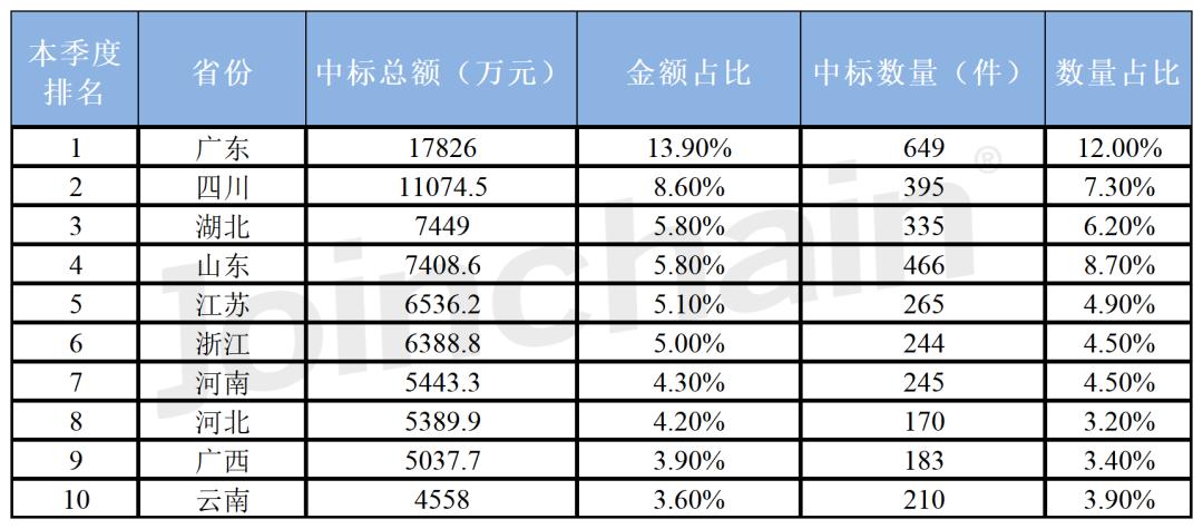 医疗设备招标采购意向,大型医疗器械招标采购网