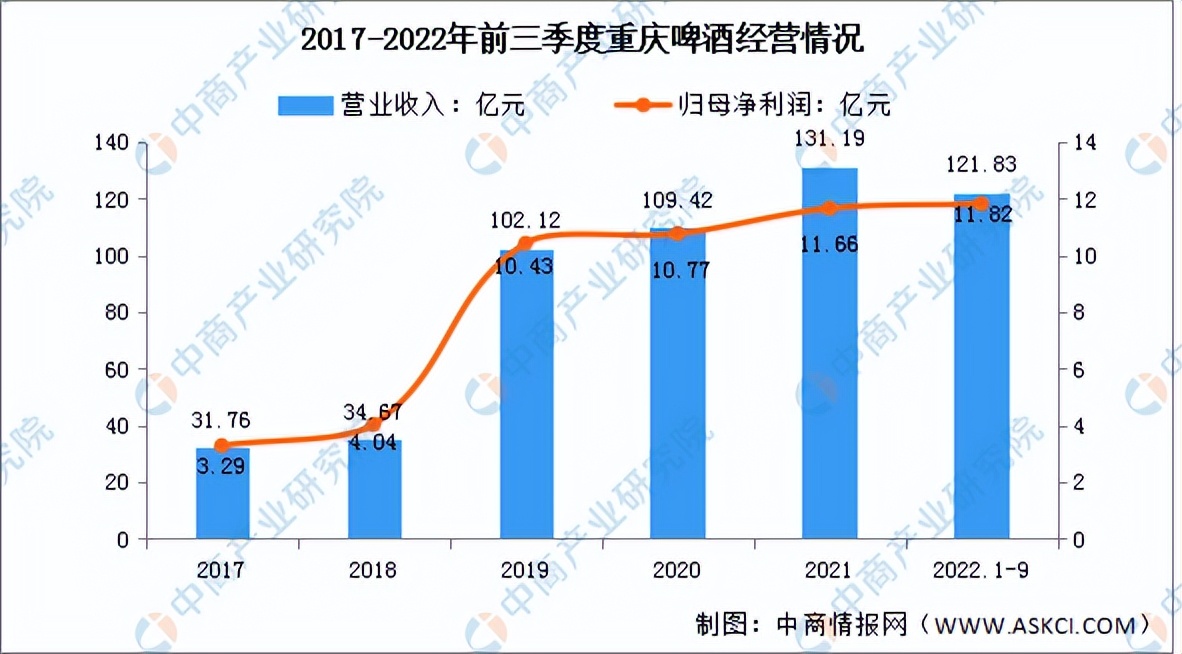 2023啤酒行业分析报告,2021啤酒行业前景怎么样