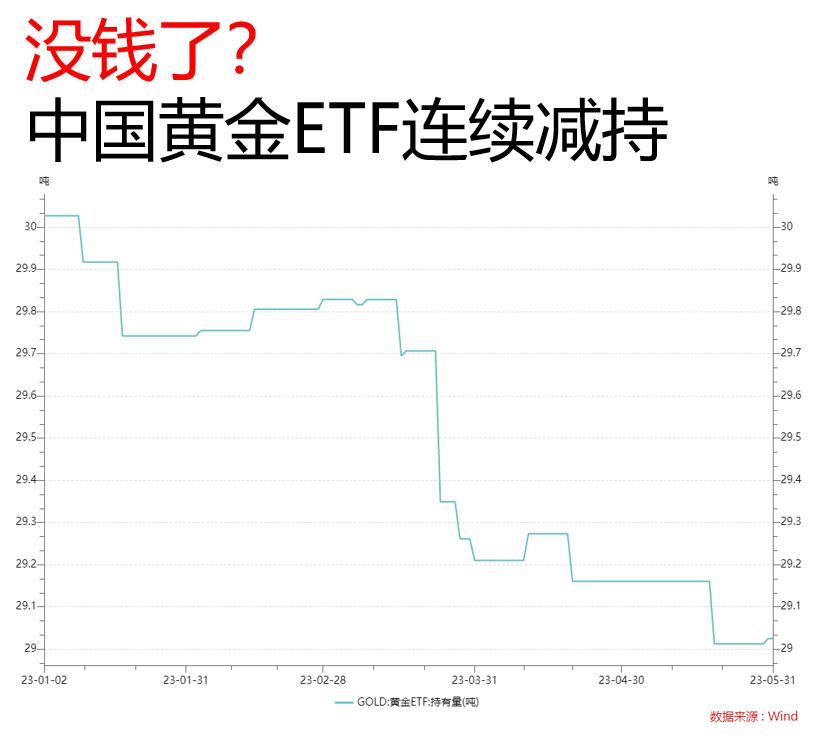 为什么现在钱难赚黄金还上涨,黄金价格上涨多少