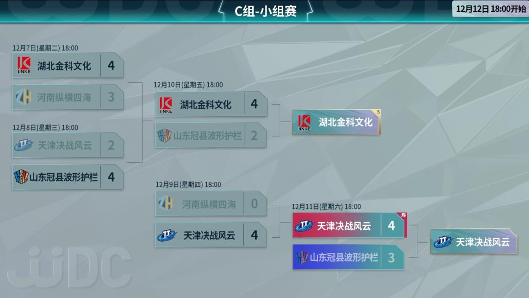 s3全球总决赛赛程图,s3总决赛比赛赛程