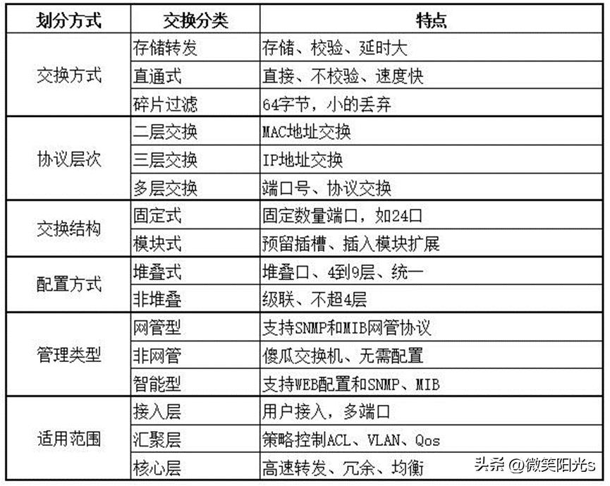 组网技术和组网方案,组网技术与网络管理