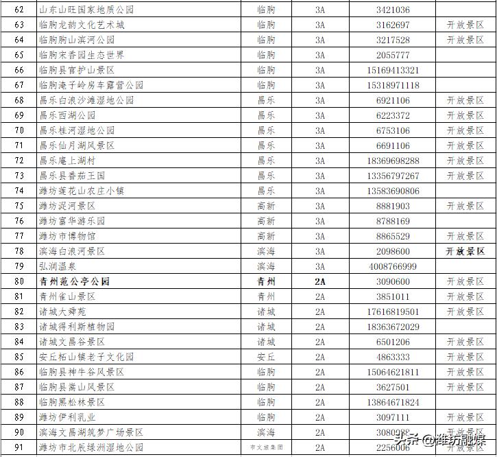 潍坊的4a以上旅游景点,潍坊新增5家国家AAA级旅游景区