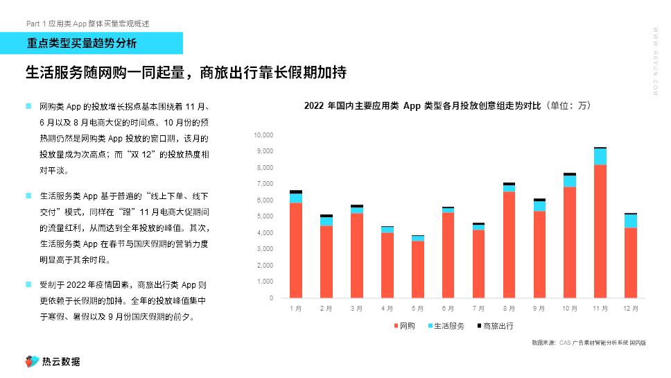 app营销种类,应用软件的营销目标