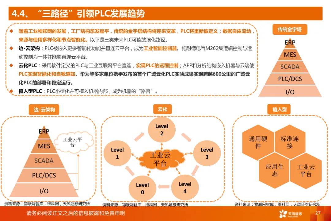 国产plc质量怎么样,国产plc品牌和厂家