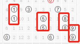 3d和排列三用什么软件过滤号,排列三定胆技巧