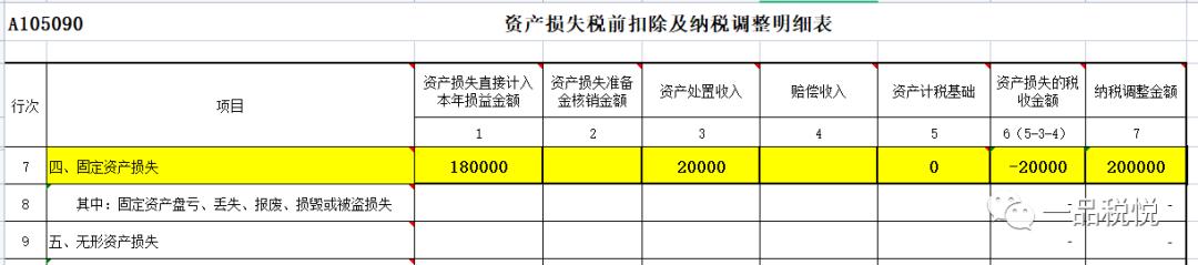 固定资产一次性扣除残值如何处理,固定资产一次性扣除有净残值吗