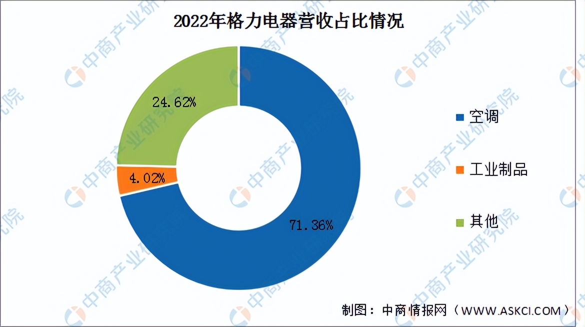 2023智能家居市场调研报告,智能家居市场前景调查分析报告