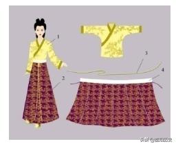 最美婚纱还是中国传统的凤冠霞帔,西方婚纱与中国古代婚服的差异