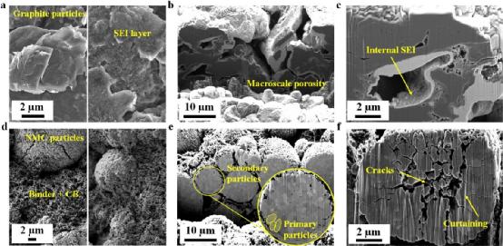锂离子电池正极材料失效分析,锂离子电池热分析