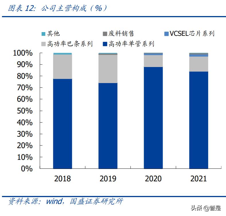长光华芯与光芯片,量子芯片和长光华芯