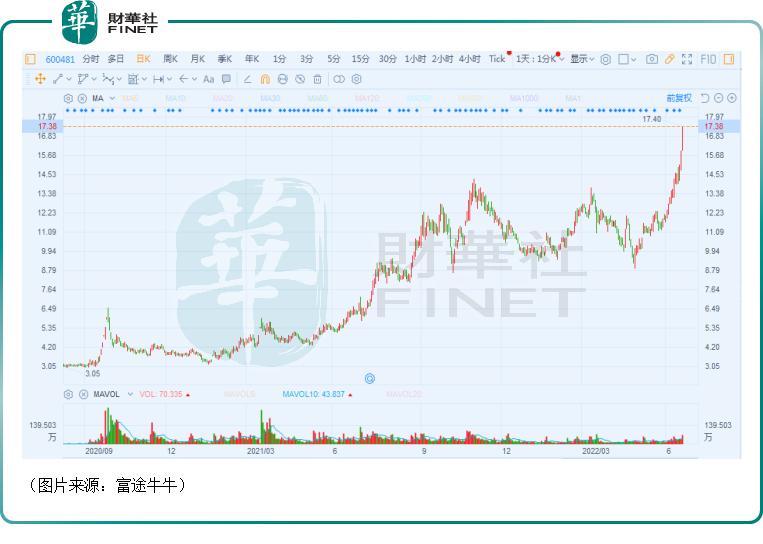 掘金光伏设备｜涨势刹不住，股价创新高！双良节能为何这么强？