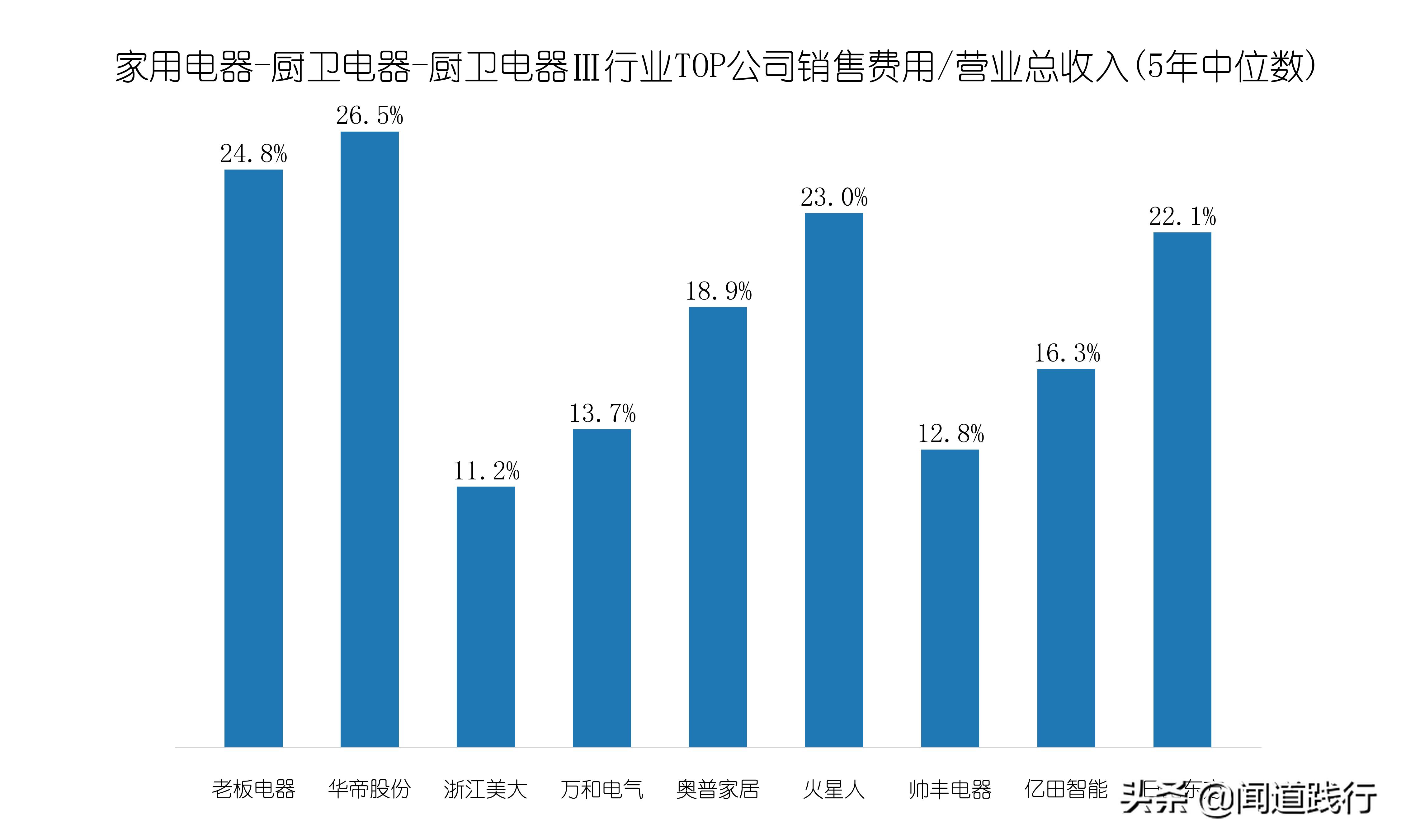 浙江美大，这么优秀，为什么机构看不上？