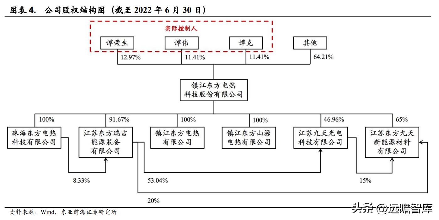 领军者，东方电热：光伏与PTC领域高速增长，预镀镍打开成长空间