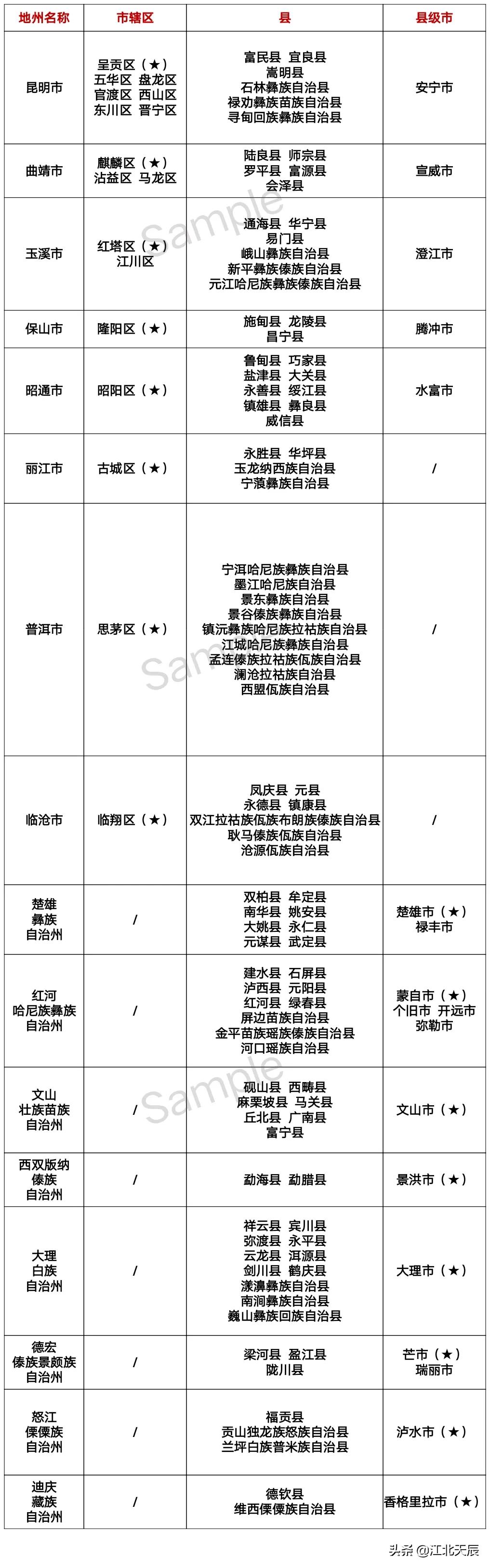 云贵川三省交界面积,云贵川区划