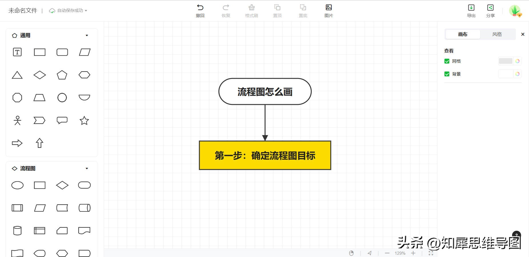 visio流程图制作薪酬管理流程图,流程图怎么绘制好看又简单图片