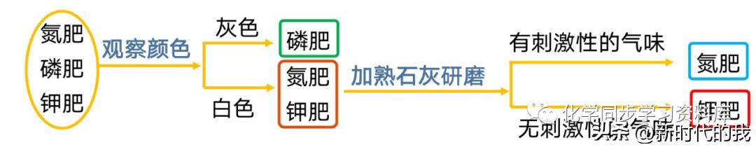 九年级化学第十一单元知识点总结,化学第十一单元盐化肥知识点总结