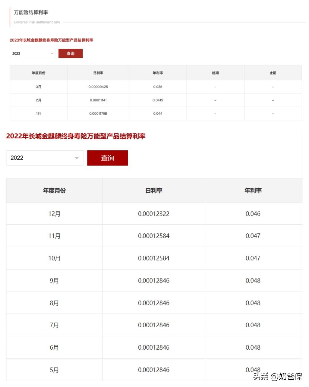 万能险利率最新消息,保监会对万能险的结算利率规定