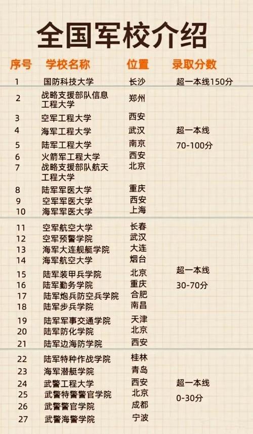 国防大学组建不到40年，军改合并了哪7所军校，还降为了副战区级