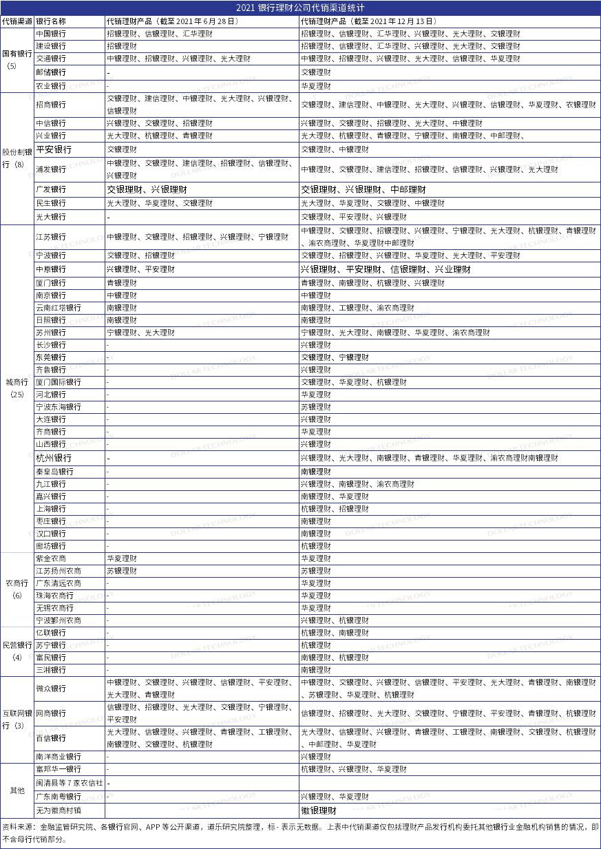 閾惰鐞嗚储涓氬姟鍙戝睍鎬濊矾,閾惰鐞嗚储鍏徃鎬庝箞杞瀷