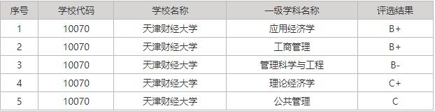 天津财经大学的校招怎么样,天津财经大学秋招
